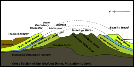Simplified geological diagram of Wealden Dome © Clem Rutter