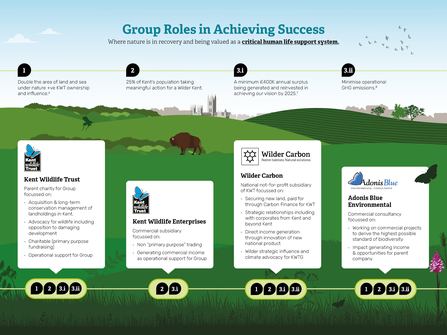 WK 2030 - Group roles