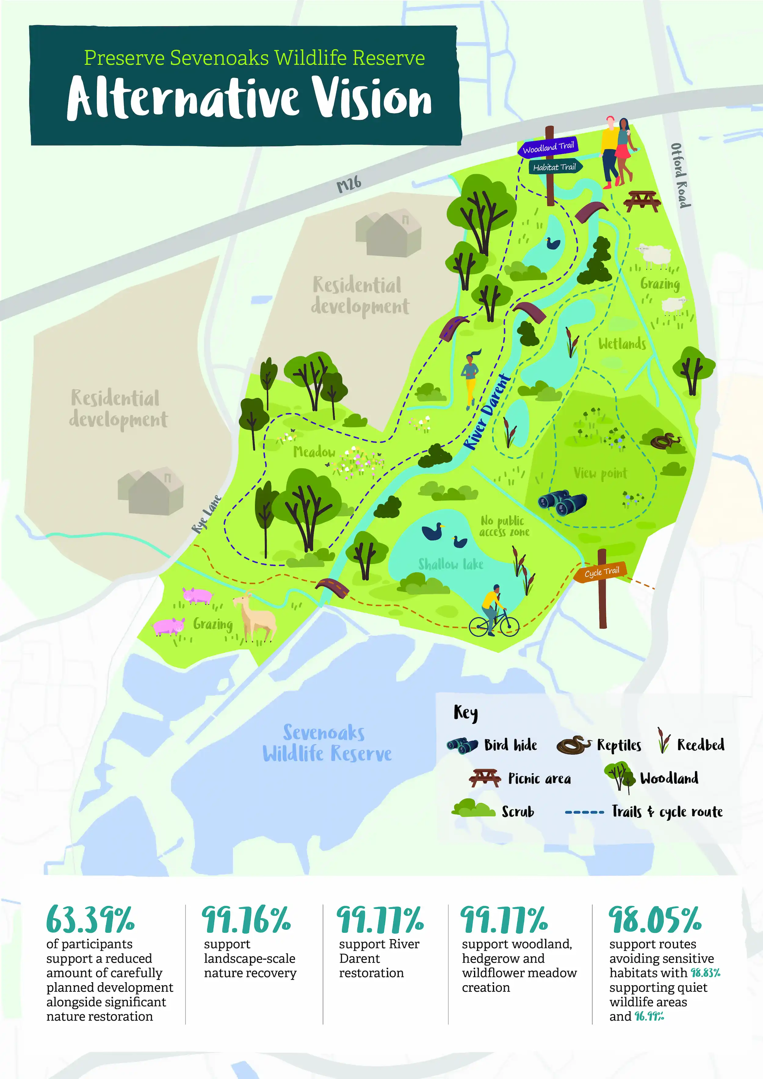 An Alternative Vision map of Sevenoaks Wildlife Reserve and the surrounding area.