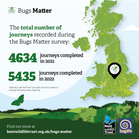 Bugs Matter end of survey 2022 number of journeys